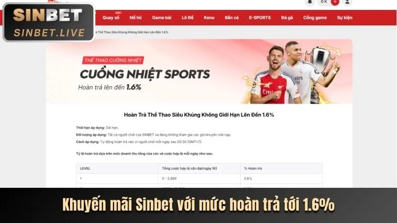 Trải nghiệm cá nhân hóa trên caxeng2